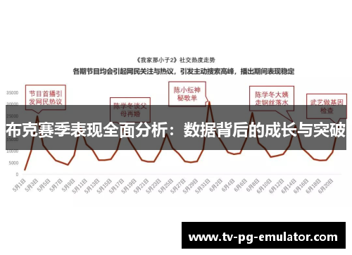 布克赛季表现全面分析：数据背后的成长与突破