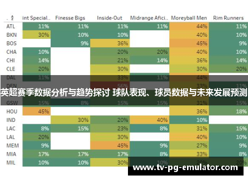 英超赛季数据分析与趋势探讨 球队表现、球员数据与未来发展预测