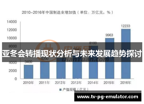 亚冬会转播现状分析与未来发展趋势探讨