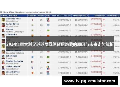 2024年意大利足球球员贬值背后隐藏的原因与未来走势解析