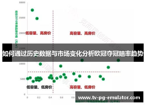 如何通过历史数据与市场变化分析欧冠夺冠赔率趋势