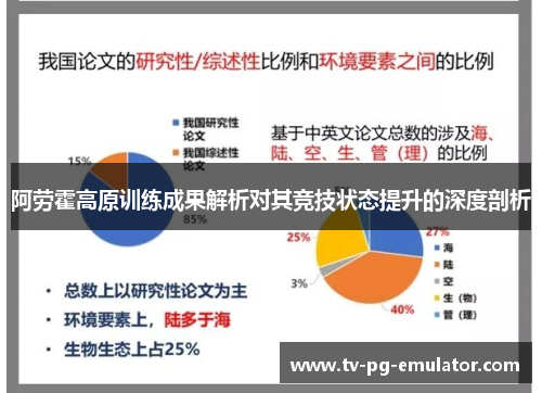 阿劳霍高原训练成果解析对其竞技状态提升的深度剖析