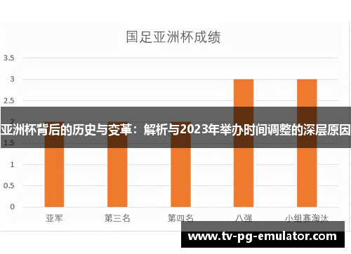 亚洲杯背后的历史与变革：解析与2023年举办时间调整的深层原因