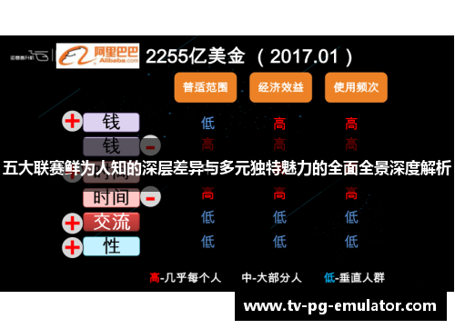 五大联赛鲜为人知的深层差异与多元独特魅力的全面全景深度解析