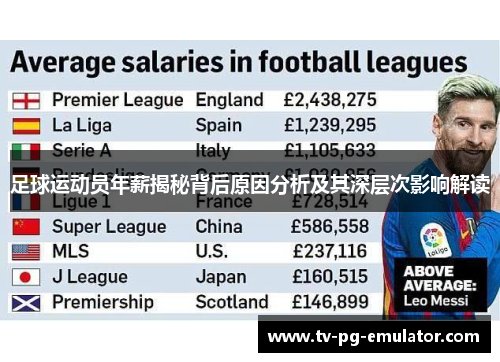 足球运动员年薪揭秘背后原因分析及其深层次影响解读
