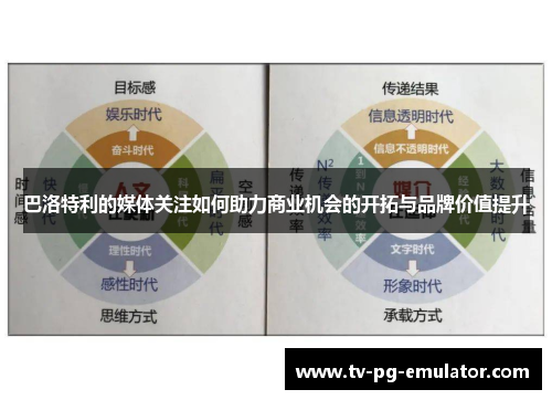 巴洛特利的媒体关注如何助力商业机会的开拓与品牌价值提升