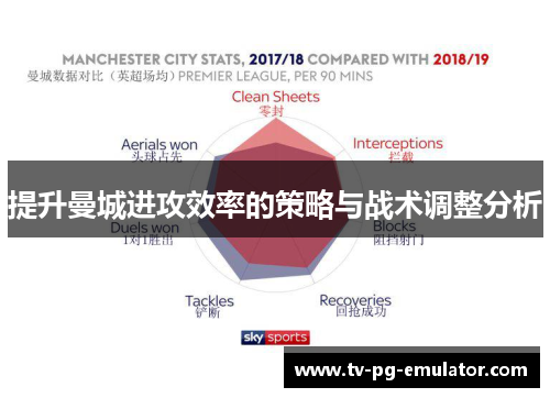 提升曼城进攻效率的策略与战术调整分析