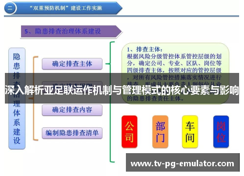 深入解析亚足联运作机制与管理模式的核心要素与影响