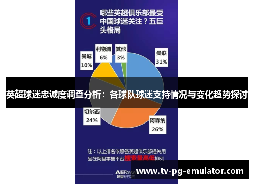 英超球迷忠诚度调查分析:各球队球迷支持情况与变化趋势探讨 英超球迷忠诚度调查分析:各球队球迷支持情况与变化趋势探讨