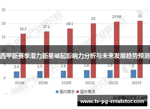 西甲新赛季潜力新星崛起影响力分析与未来发展趋势预测 西甲新赛季潜力新星崛起影响力分析与未来发展趋势预测
