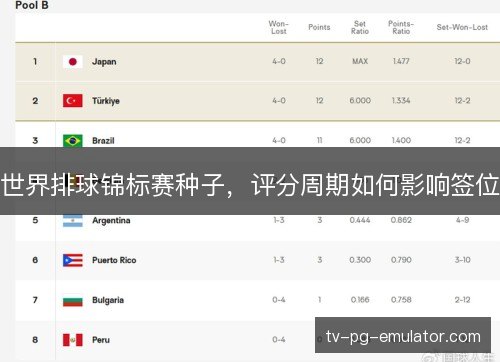 世界排球锦标赛种子,评分周期如何影响签位 世界排球锦标赛种子,评分周期如何影响签位